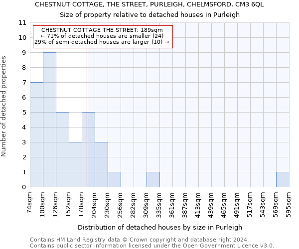CHESTNUT COTTAGE, THE STREET, PURLEIGH, CHELMSFORD, CM3 6QL: Size of property relative to detached houses in Purleigh