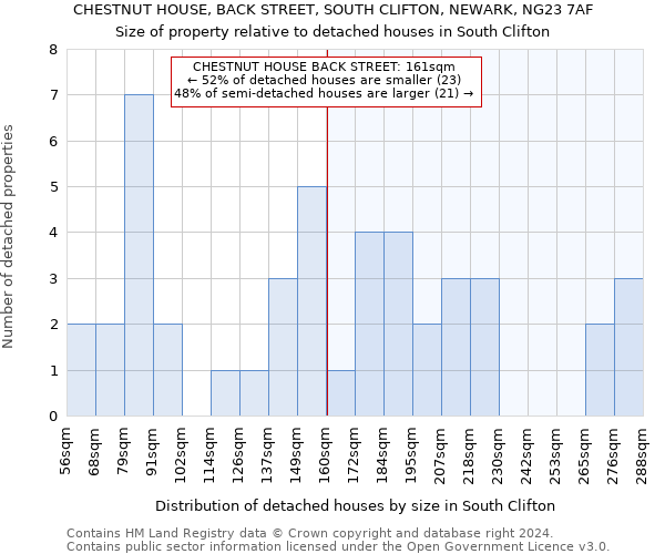 CHESTNUT HOUSE, BACK STREET, SOUTH CLIFTON, NEWARK, NG23 7AF: Size of property relative to detached houses in South Clifton