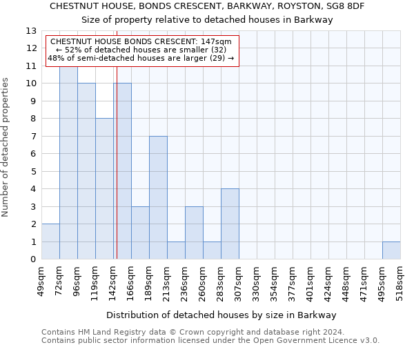 CHESTNUT HOUSE, BONDS CRESCENT, BARKWAY, ROYSTON, SG8 8DF: Size of property relative to detached houses in Barkway