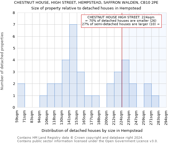 CHESTNUT HOUSE, HIGH STREET, HEMPSTEAD, SAFFRON WALDEN, CB10 2PE: Size of property relative to detached houses in Hempstead