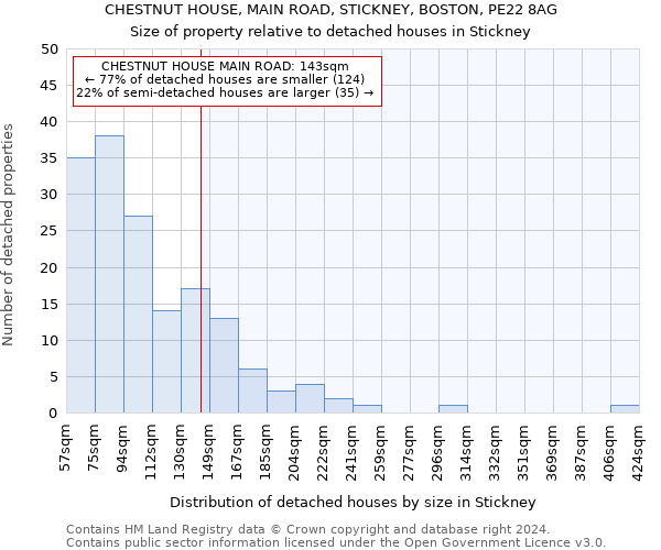 CHESTNUT HOUSE, MAIN ROAD, STICKNEY, BOSTON, PE22 8AG: Size of property relative to detached houses in Stickney