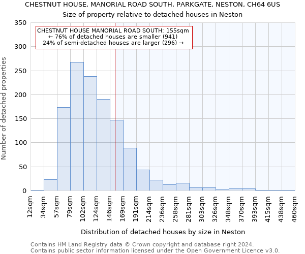 CHESTNUT HOUSE, MANORIAL ROAD SOUTH, PARKGATE, NESTON, CH64 6US: Size of property relative to detached houses in Neston