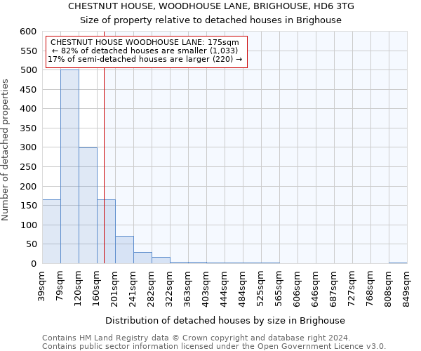 CHESTNUT HOUSE, WOODHOUSE LANE, BRIGHOUSE, HD6 3TG: Size of property relative to detached houses in Brighouse