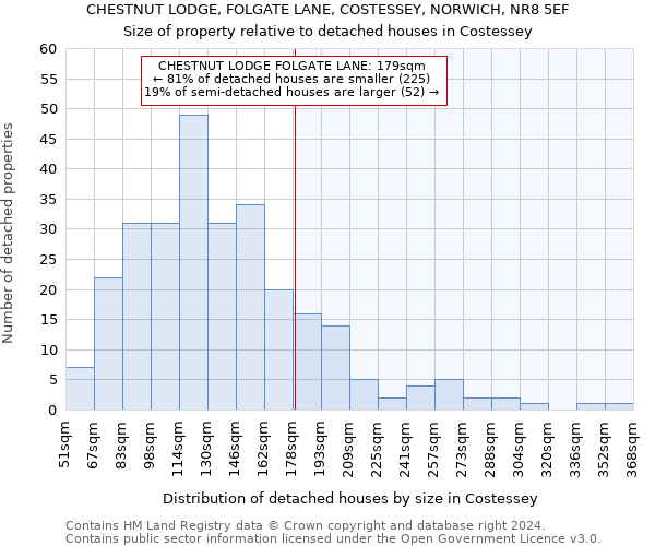 CHESTNUT LODGE, FOLGATE LANE, COSTESSEY, NORWICH, NR8 5EF: Size of property relative to detached houses in Costessey