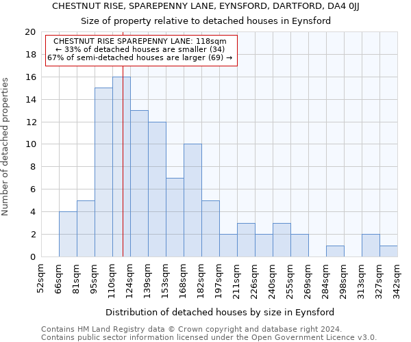 CHESTNUT RISE, SPAREPENNY LANE, EYNSFORD, DARTFORD, DA4 0JJ: Size of property relative to detached houses in Eynsford