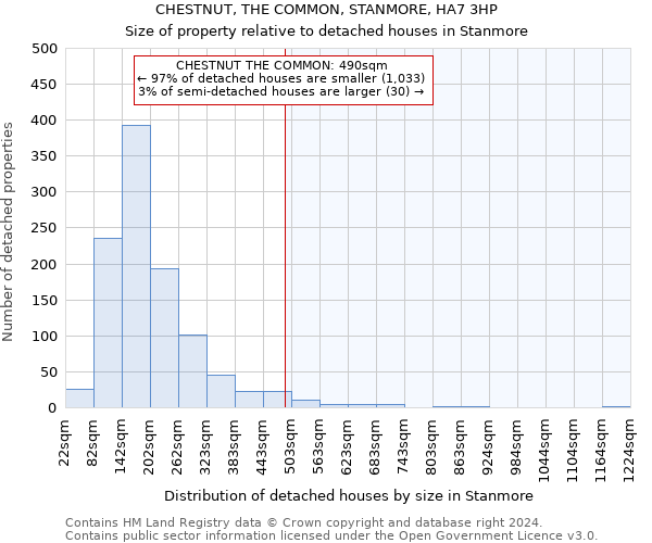 CHESTNUT, THE COMMON, STANMORE, HA7 3HP: Size of property relative to detached houses in Stanmore
