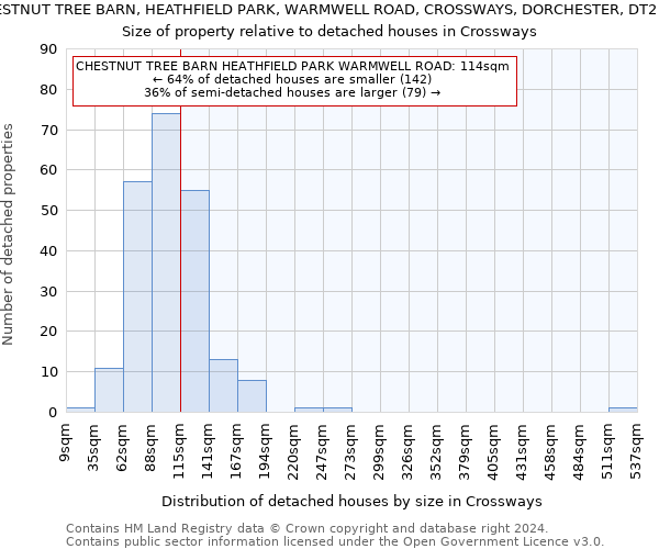 CHESTNUT TREE BARN, HEATHFIELD PARK, WARMWELL ROAD, CROSSWAYS, DORCHESTER, DT2 8BS: Size of property relative to detached houses in Crossways