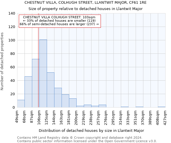 CHESTNUT VILLA, COLHUGH STREET, LLANTWIT MAJOR, CF61 1RE: Size of property relative to detached houses in Llantwit Major