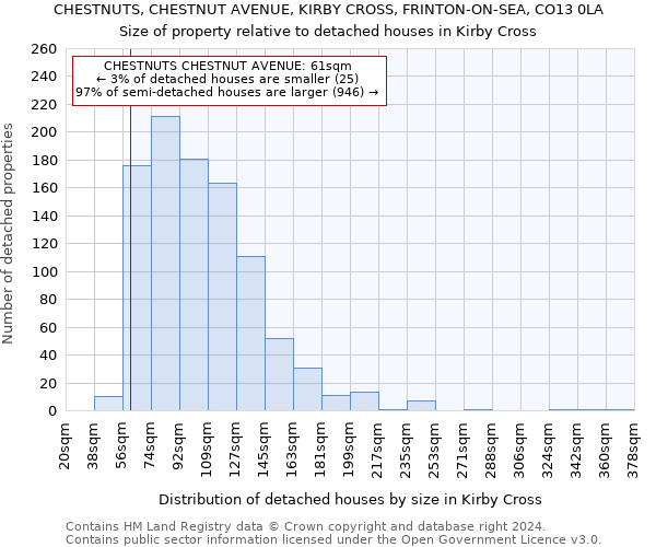 CHESTNUTS, CHESTNUT AVENUE, KIRBY CROSS, FRINTON-ON-SEA, CO13 0LA: Size of property relative to detached houses in Kirby Cross