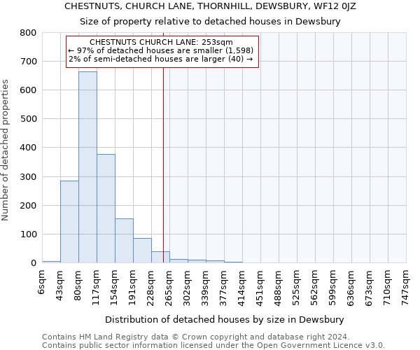 CHESTNUTS, CHURCH LANE, THORNHILL, DEWSBURY, WF12 0JZ: Size of property relative to detached houses in Dewsbury