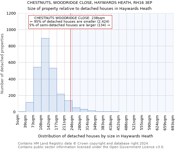 CHESTNUTS, WOODRIDGE CLOSE, HAYWARDS HEATH, RH16 3EP: Size of property relative to detached houses in Haywards Heath
