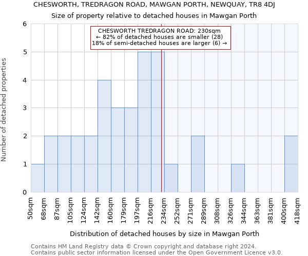 CHESWORTH, TREDRAGON ROAD, MAWGAN PORTH, NEWQUAY, TR8 4DJ: Size of property relative to detached houses in Mawgan Porth