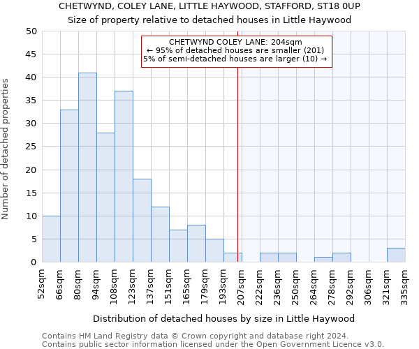 CHETWYND, COLEY LANE, LITTLE HAYWOOD, STAFFORD, ST18 0UP: Size of property relative to detached houses in Little Haywood