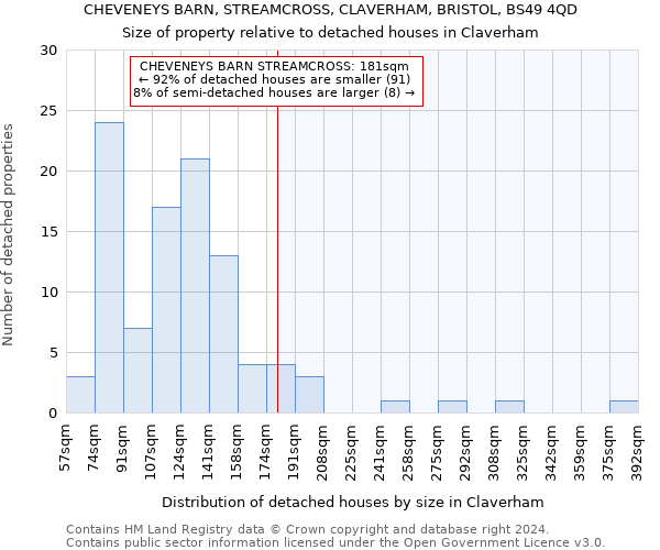 CHEVENEYS BARN, STREAMCROSS, CLAVERHAM, BRISTOL, BS49 4QD: Size of property relative to detached houses in Claverham