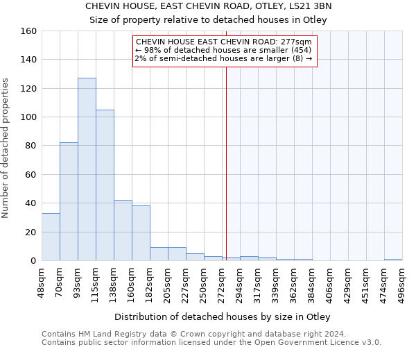 CHEVIN HOUSE, EAST CHEVIN ROAD, OTLEY, LS21 3BN: Size of property relative to detached houses in Otley
