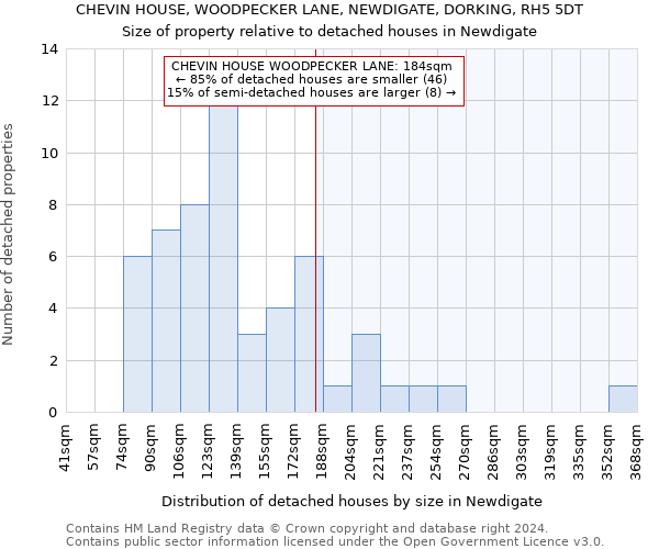CHEVIN HOUSE, WOODPECKER LANE, NEWDIGATE, DORKING, RH5 5DT: Size of property relative to detached houses in Newdigate
