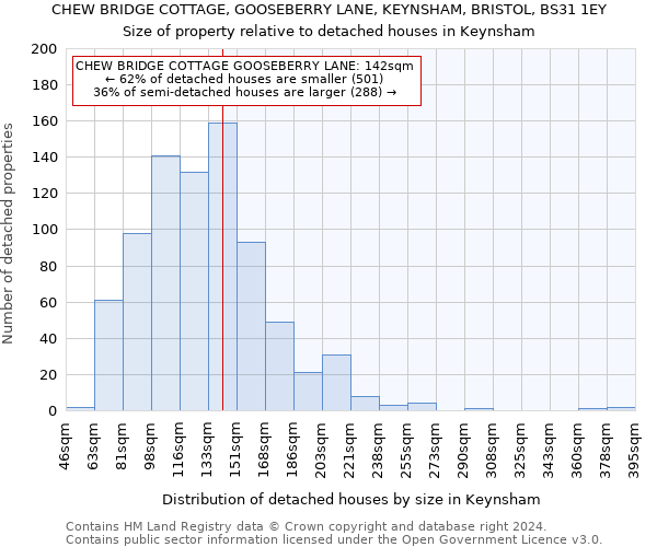 CHEW BRIDGE COTTAGE, GOOSEBERRY LANE, KEYNSHAM, BRISTOL, BS31 1EY: Size of property relative to detached houses in Keynsham