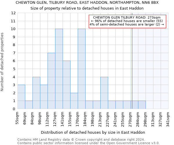 CHEWTON GLEN, TILBURY ROAD, EAST HADDON, NORTHAMPTON, NN6 8BX: Size of property relative to detached houses in East Haddon