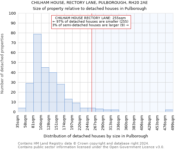 CHILHAM HOUSE, RECTORY LANE, PULBOROUGH, RH20 2AE: Size of property relative to detached houses in Pulborough