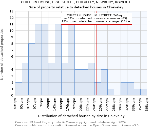 CHILTERN HOUSE, HIGH STREET, CHIEVELEY, NEWBURY, RG20 8TE: Size of property relative to detached houses in Chieveley