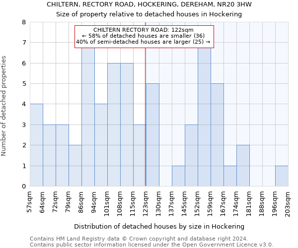 CHILTERN, RECTORY ROAD, HOCKERING, DEREHAM, NR20 3HW: Size of property relative to detached houses in Hockering