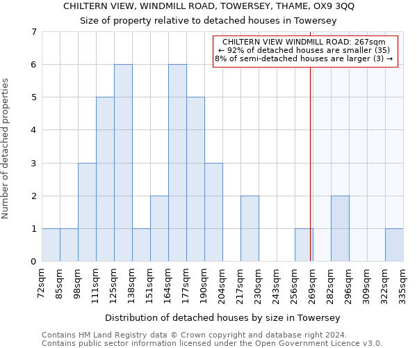 CHILTERN VIEW, WINDMILL ROAD, TOWERSEY, THAME, OX9 3QQ: Size of property relative to detached houses in Towersey