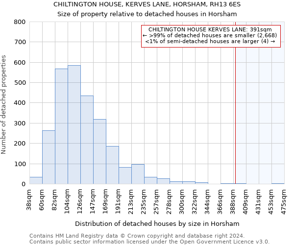 CHILTINGTON HOUSE, KERVES LANE, HORSHAM, RH13 6ES: Size of property relative to detached houses in Horsham