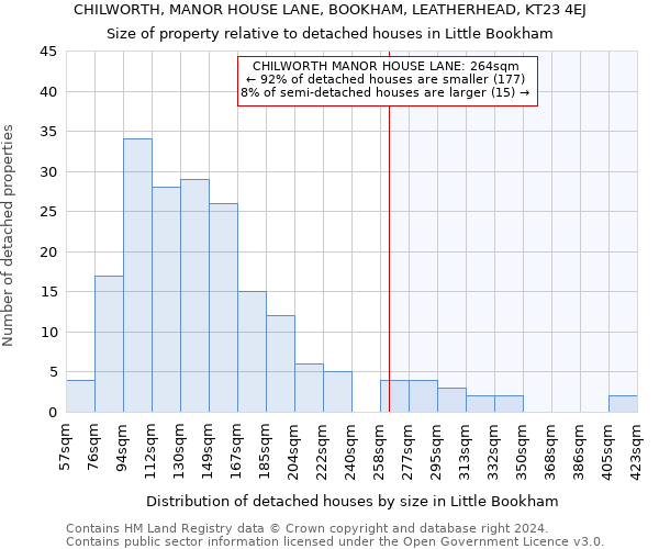 CHILWORTH, MANOR HOUSE LANE, BOOKHAM, LEATHERHEAD, KT23 4EJ: Size of property relative to detached houses in Little Bookham