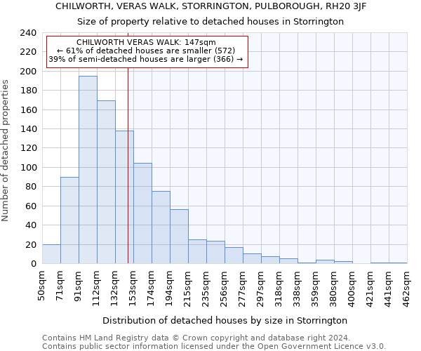 CHILWORTH, VERAS WALK, STORRINGTON, PULBOROUGH, RH20 3JF: Size of property relative to detached houses in Storrington
