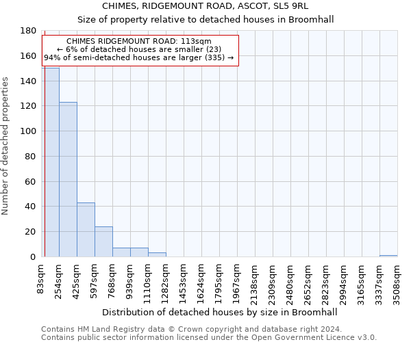 CHIMES, RIDGEMOUNT ROAD, ASCOT, SL5 9RL: Size of property relative to detached houses in Broomhall