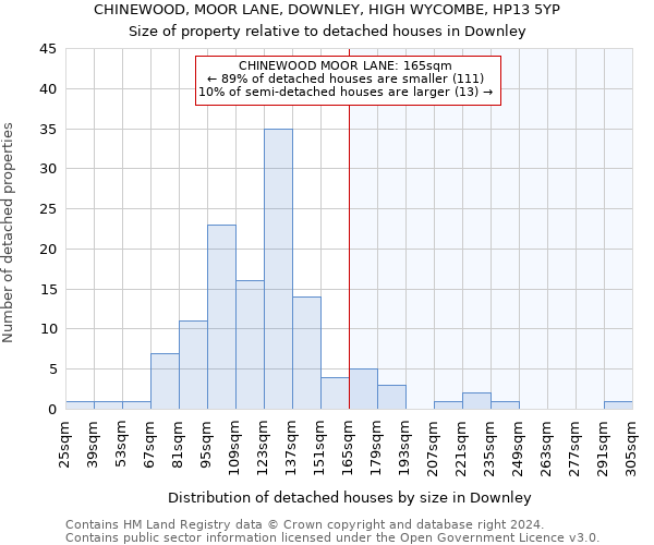 CHINEWOOD, MOOR LANE, DOWNLEY, HIGH WYCOMBE, HP13 5YP: Size of property relative to detached houses in Downley