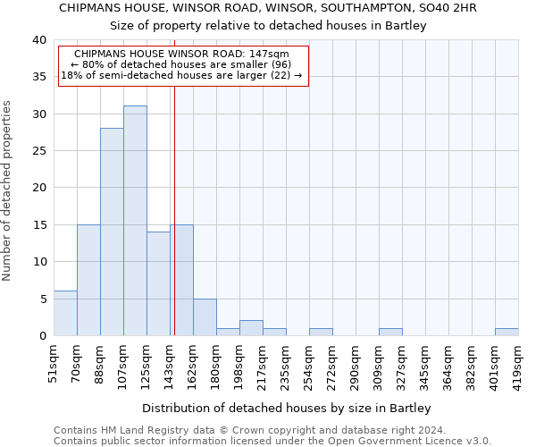 CHIPMANS HOUSE, WINSOR ROAD, WINSOR, SOUTHAMPTON, SO40 2HR: Size of property relative to detached houses in Bartley