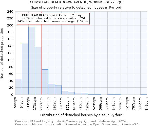 CHIPSTEAD, BLACKDOWN AVENUE, WOKING, GU22 8QH: Size of property relative to detached houses in Pyrford