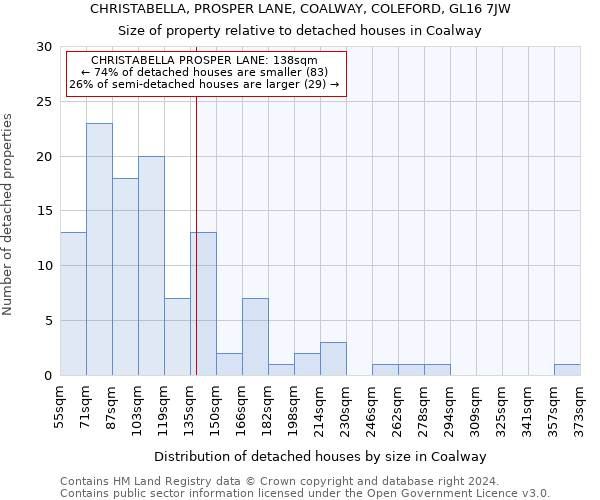 CHRISTABELLA, PROSPER LANE, COALWAY, COLEFORD, GL16 7JW: Size of property relative to detached houses in Coalway