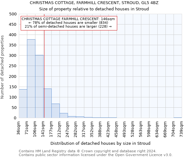 CHRISTMAS COTTAGE, FARMHILL CRESCENT, STROUD, GL5 4BZ: Size of property relative to detached houses in Stroud