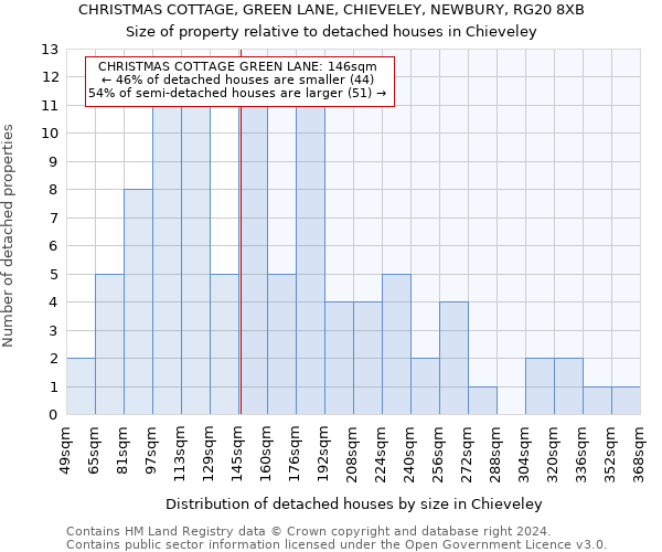 CHRISTMAS COTTAGE, GREEN LANE, CHIEVELEY, NEWBURY, RG20 8XB: Size of property relative to detached houses in Chieveley