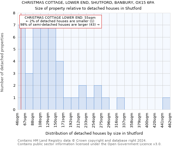 CHRISTMAS COTTAGE, LOWER END, SHUTFORD, BANBURY, OX15 6PA: Size of property relative to detached houses in Shutford