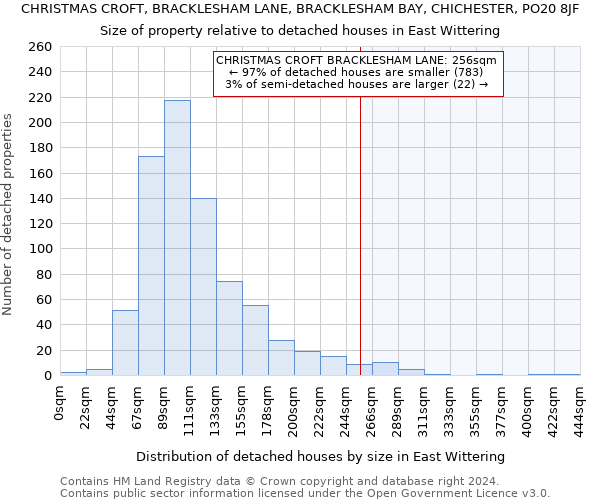 CHRISTMAS CROFT, BRACKLESHAM LANE, BRACKLESHAM BAY, CHICHESTER, PO20 8JF: Size of property relative to detached houses in East Wittering