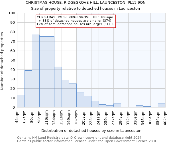 CHRISTMAS HOUSE, RIDGEGROVE HILL, LAUNCESTON, PL15 9QN: Size of property relative to detached houses in Launceston
