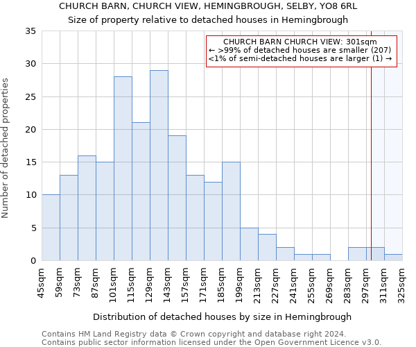 CHURCH BARN, CHURCH VIEW, HEMINGBROUGH, SELBY, YO8 6RL: Size of property relative to detached houses in Hemingbrough