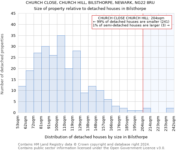 CHURCH CLOSE, CHURCH HILL, BILSTHORPE, NEWARK, NG22 8RU: Size of property relative to detached houses in Bilsthorpe