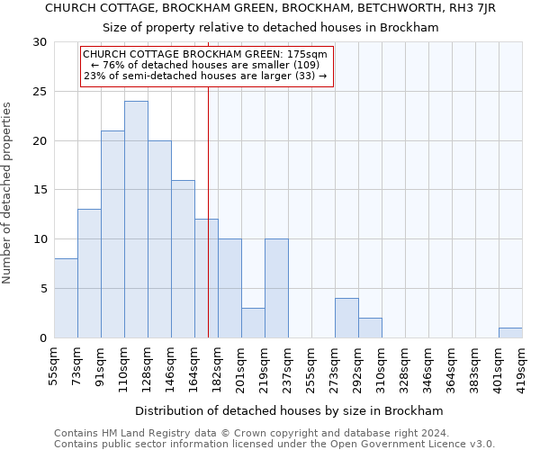 CHURCH COTTAGE, BROCKHAM GREEN, BROCKHAM, BETCHWORTH, RH3 7JR: Size of property relative to detached houses in Brockham