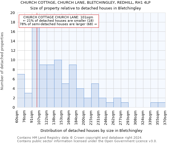 CHURCH COTTAGE, CHURCH LANE, BLETCHINGLEY, REDHILL, RH1 4LP: Size of property relative to detached houses in Bletchingley