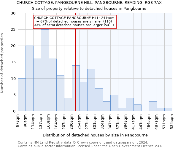 CHURCH COTTAGE, PANGBOURNE HILL, PANGBOURNE, READING, RG8 7AX: Size of property relative to detached houses in Pangbourne