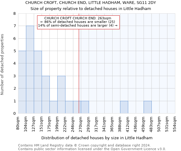 CHURCH CROFT, CHURCH END, LITTLE HADHAM, WARE, SG11 2DY: Size of property relative to detached houses in Little Hadham