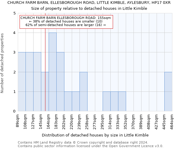CHURCH FARM BARN, ELLESBOROUGH ROAD, LITTLE KIMBLE, AYLESBURY, HP17 0XR: Size of property relative to detached houses in Little Kimble