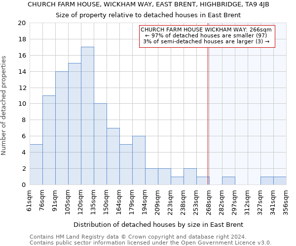 CHURCH FARM HOUSE, WICKHAM WAY, EAST BRENT, HIGHBRIDGE, TA9 4JB: Size of property relative to detached houses in East Brent