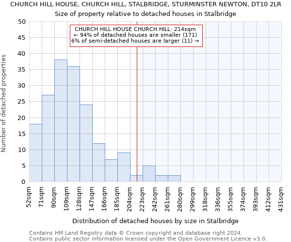 CHURCH HILL HOUSE, CHURCH HILL, STALBRIDGE, STURMINSTER NEWTON, DT10 2LR: Size of property relative to detached houses in Stalbridge