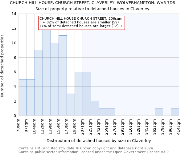 CHURCH HILL HOUSE, CHURCH STREET, CLAVERLEY, WOLVERHAMPTON, WV5 7DS: Size of property relative to detached houses in Claverley