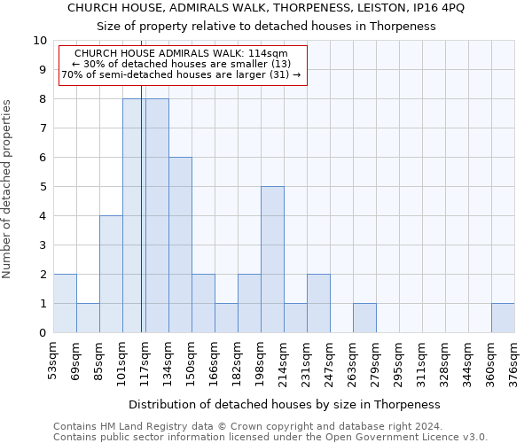 CHURCH HOUSE, ADMIRALS WALK, THORPENESS, LEISTON, IP16 4PQ: Size of property relative to detached houses in Thorpeness